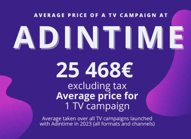 Average cost of TV advertising